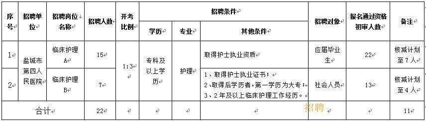 招聘取消人數(shù).jpg